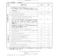 국민은행대출사업계획서양식 (샘플)